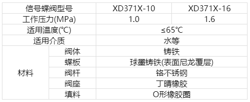 R型灰铸铁信号蝶阀