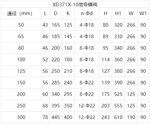 R型灰铸铁信号蝶阀