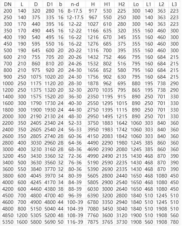 不锈钢通风法兰蝶阀