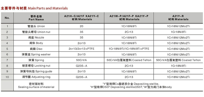 螺纹连接弹簧微启式安全阀