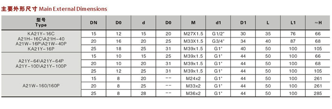 螺纹连接弹簧微启式安全阀