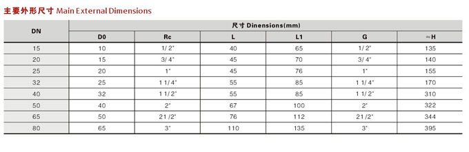 螺纹连接弹簧微启式安全阀