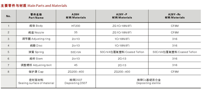 螺纹连接弹簧微启式安全阀