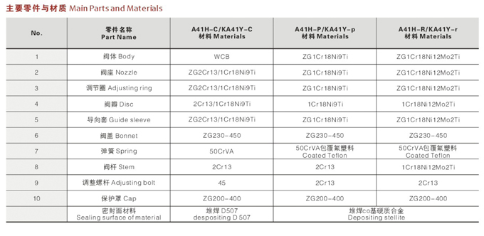 封闭弹簧微启式安全阀