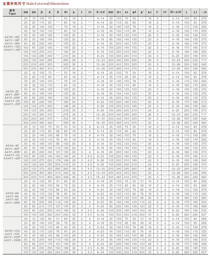 封闭弹簧微启式安全阀