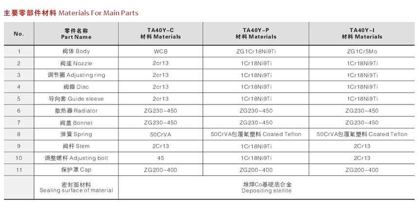 带散热器弹簧全启式安全阀