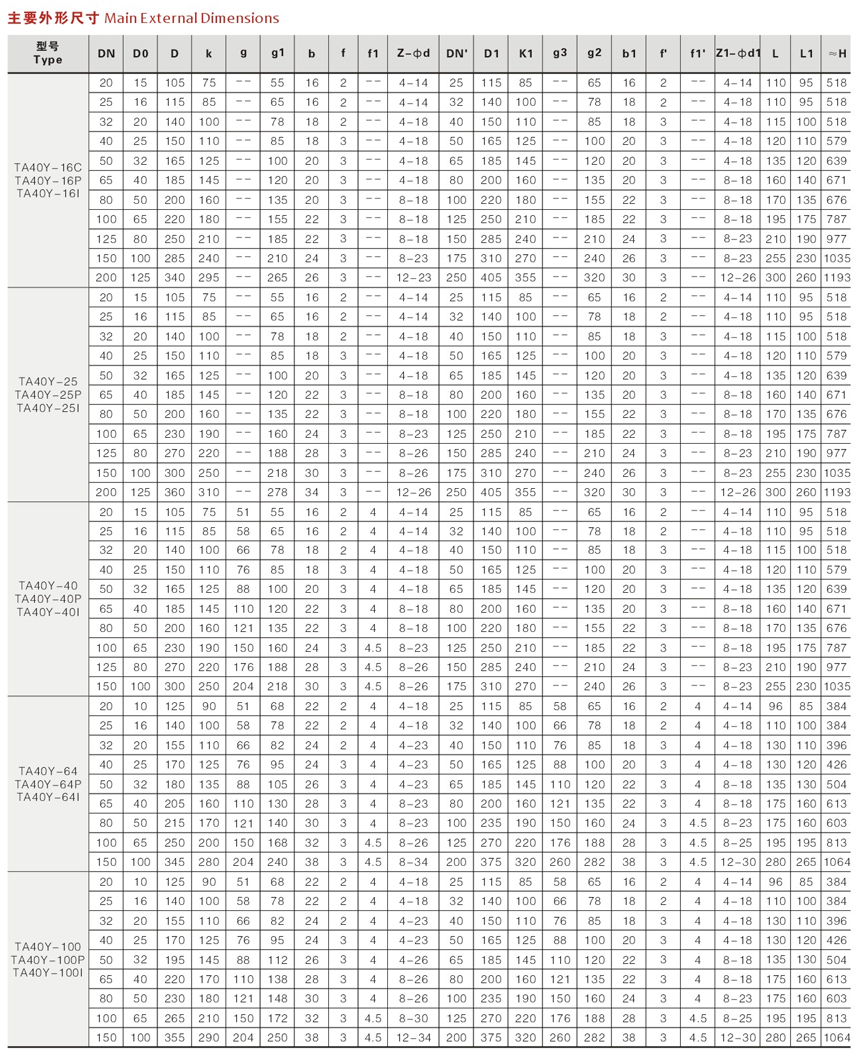 带散热器弹簧全启式安全阀