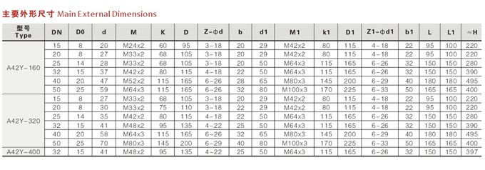 封闭弹簧全启式高压安全阀