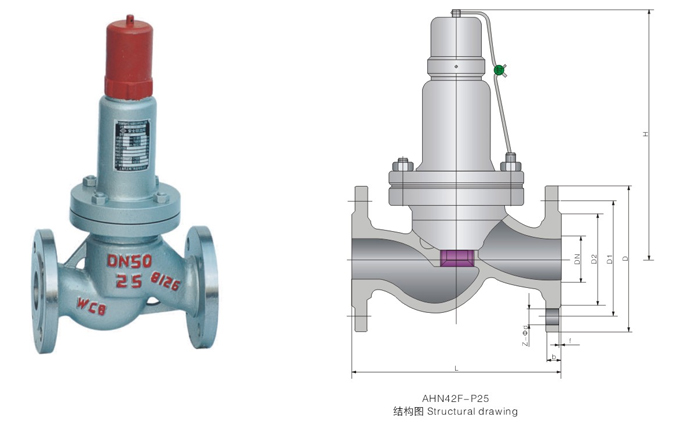 平行式安全回流阀