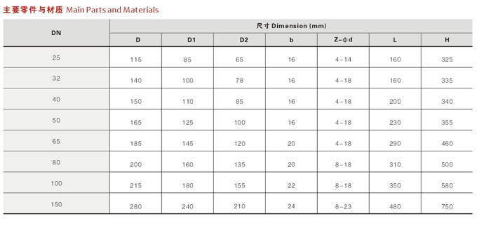 平行式安全回流阀