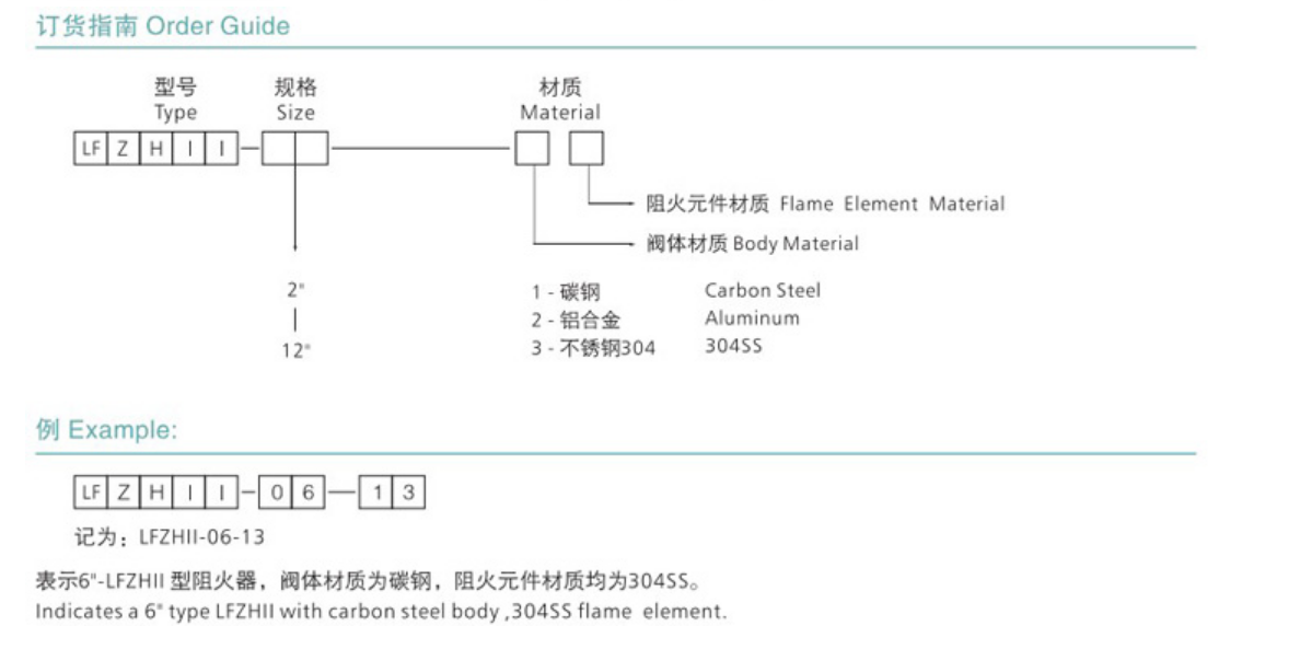 LFZH II-02/03/04/06/08/10/12型阻爆燃型管道阻火器订货指南.png