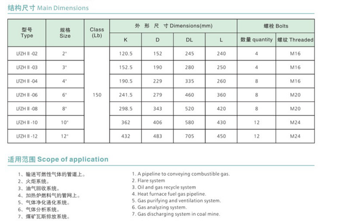 LFZH II-02/03/04/06/08/10/12型阻爆燃型管道阻火器.png