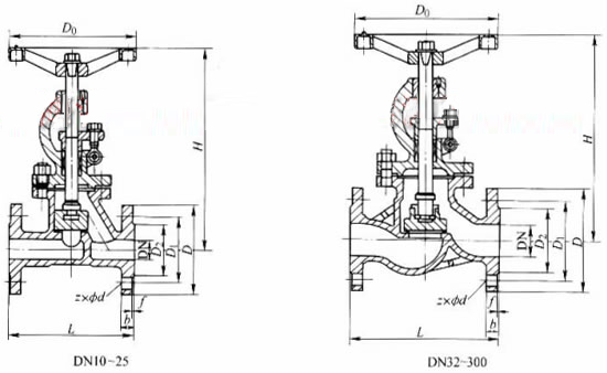 J/RJ41N/F-16/25/40/63C/I//P型铸钢/不锈钢法兰手动燃气专用截止阀