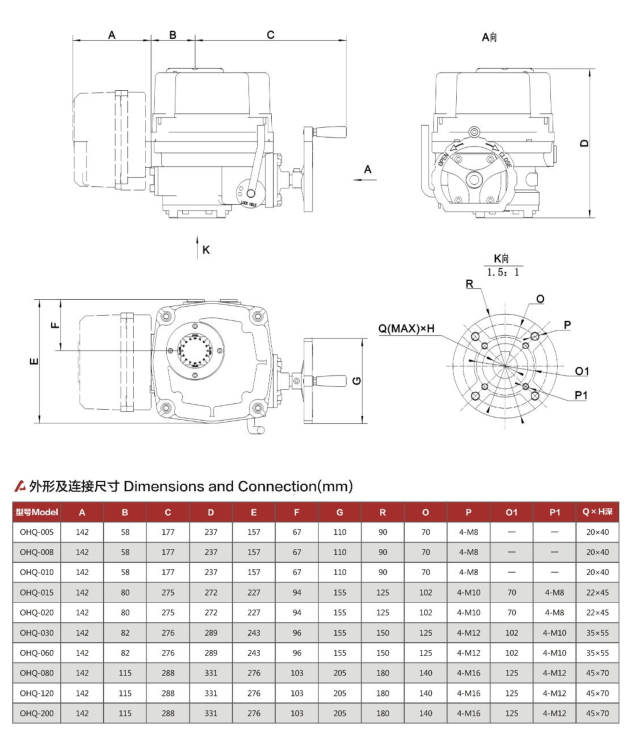 OHQ-015/OHQ-020防爆电动执行器