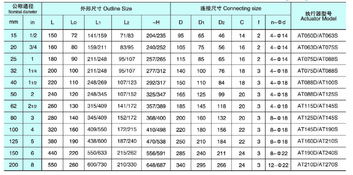 气动三通法兰球阀