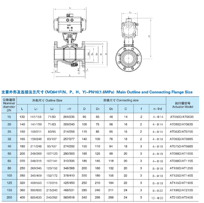 气动不锈钢法兰球阀