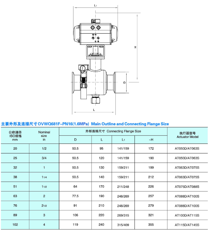 气动卡箍式快装卫生球阀