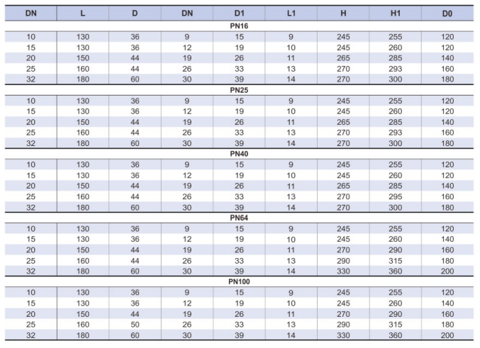NKJ41/61H/Y/W-16/25/40/64C/I/P/R型铸钢/不锈钢法兰/对焊手动真空截止阀
