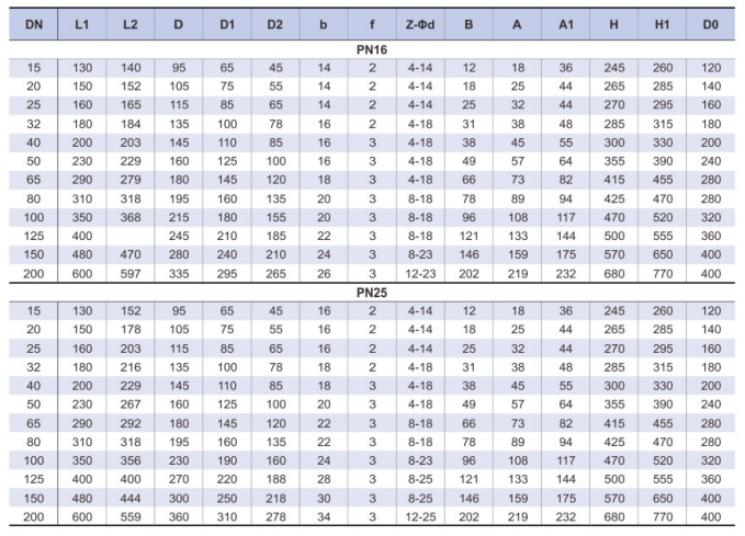 DSJ41/61H/Y/W-16/25/40/64C/I/P/R型铸钢/不锈钢法兰/对焊手动水封截止阀