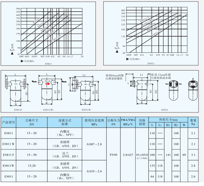 ES811/ES011钟形浮子式蒸汽疏水阀