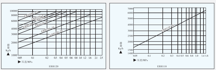 ER25/ER28差压钟形浮子式蒸汽疏水阀