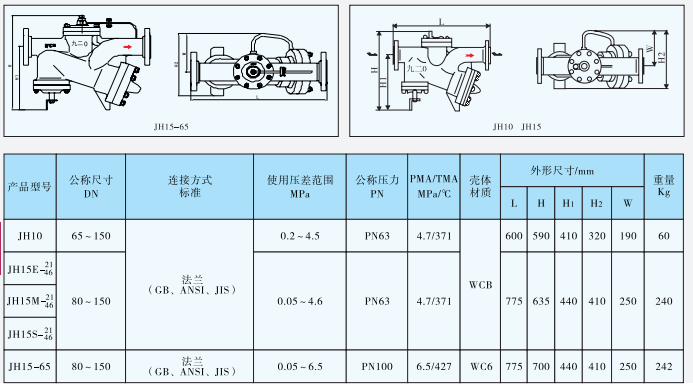 JH10/JH15浮球先导式蒸汽疏水阀
