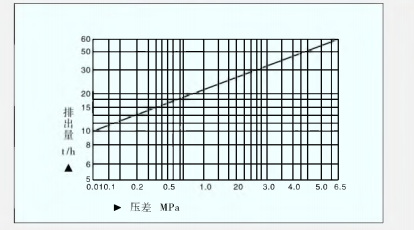 GH8杠杆浮球式蒸汽疏水阀 GH8杠杆浮球式蒸汽疏水阀