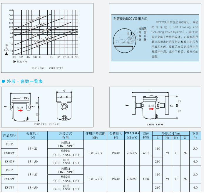 电动阀门厂家气动阀门厂家调节阀厂家