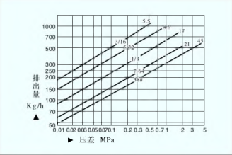 ES822钟形浮子式蒸汽疏水阀