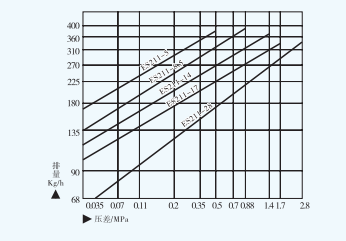 ES211钟形浮子式蒸汽疏水阀
