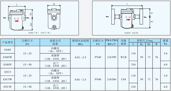 ESH5/ESU5钟形浮子式蒸汽疏水阀
