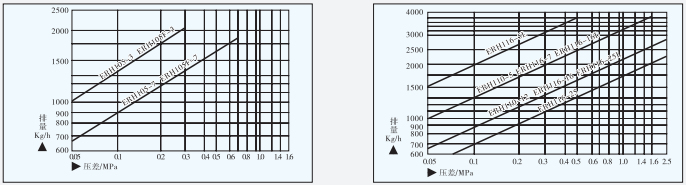 ERH105/ERH110/ERH116/ERH116L差压钟形浮子式蒸汽疏水阀