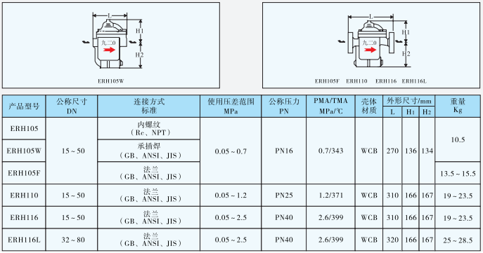 ERH105/ERH110/ERH116/ERH116L差压钟形浮子式蒸汽疏水阀