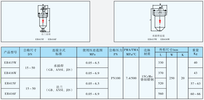 ER415/ER416差压钟形浮子式蒸汽疏水阀