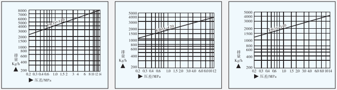 ER34/ER35差压钟形浮子式蒸汽疏水阀