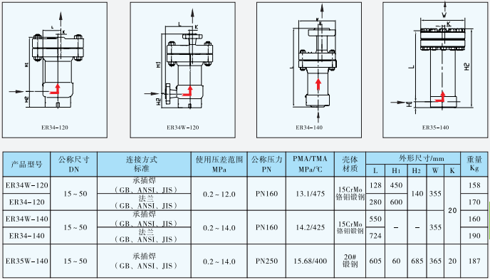 ER34/ER35差压钟形浮子式蒸汽疏水阀