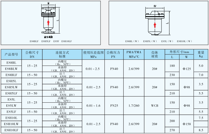 ES5L/ESH5L/ES8BL/ESH10L钟形浮子式蒸汽疏水阀