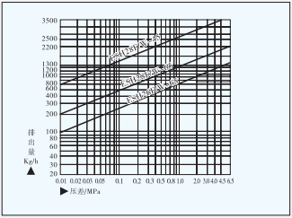 ESH26/ESH28钟形浮子式蒸汽疏水阀