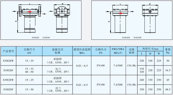 ESH26/ESH28钟形浮子式蒸汽疏水阀