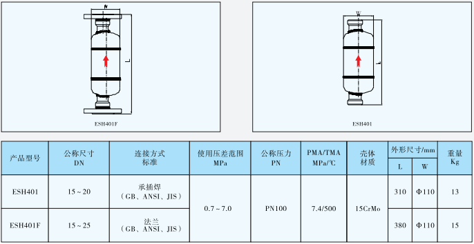 ESH401/ESH501钟形浮子式蒸汽疏水阀