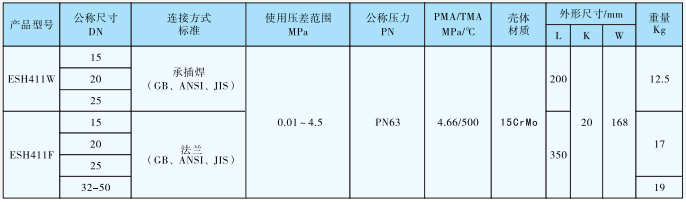 ESH411钟形浮子式蒸汽疏水阀 ESH411钟形浮子式蒸汽疏水阀