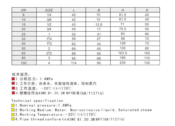 Z15W-10/16/20/25/40/64/100/160T型黄铜/青铜内螺纹手动闸阀（美制）