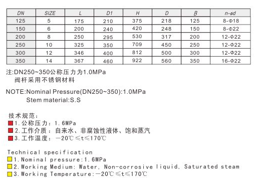 Z45W-16T/Z45W-10/16/20/25/40/64/100/160T型黄铜/青铜法兰手动闸阀