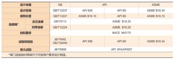 浮动式锻钢球阀