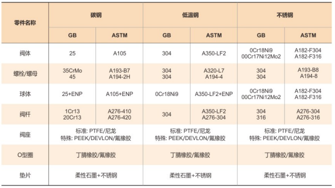 浮动式锻钢球阀