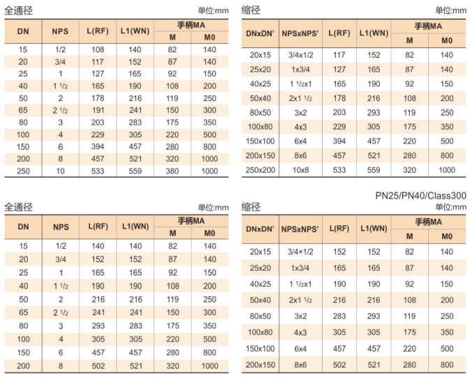 浮动式锻钢球阀