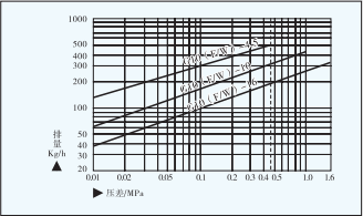 G10杠杆浮球式蒸汽疏水阀