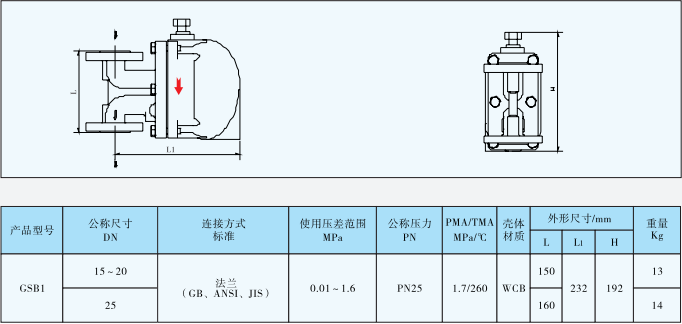 GSB1杠杆浮球式蒸汽疏水阀 GSB1杠杆浮球式蒸汽疏水阀