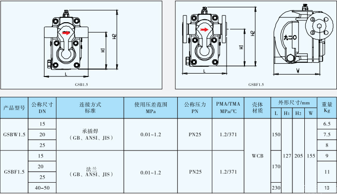 GSB1.5杠杆浮球式蒸汽疏水阀