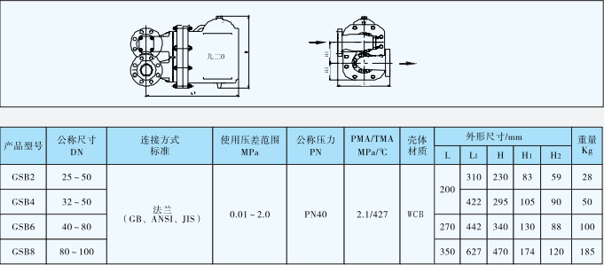 SSB2/GSB4/GSB6/GSB8杠杆浮球式蒸汽疏水阀